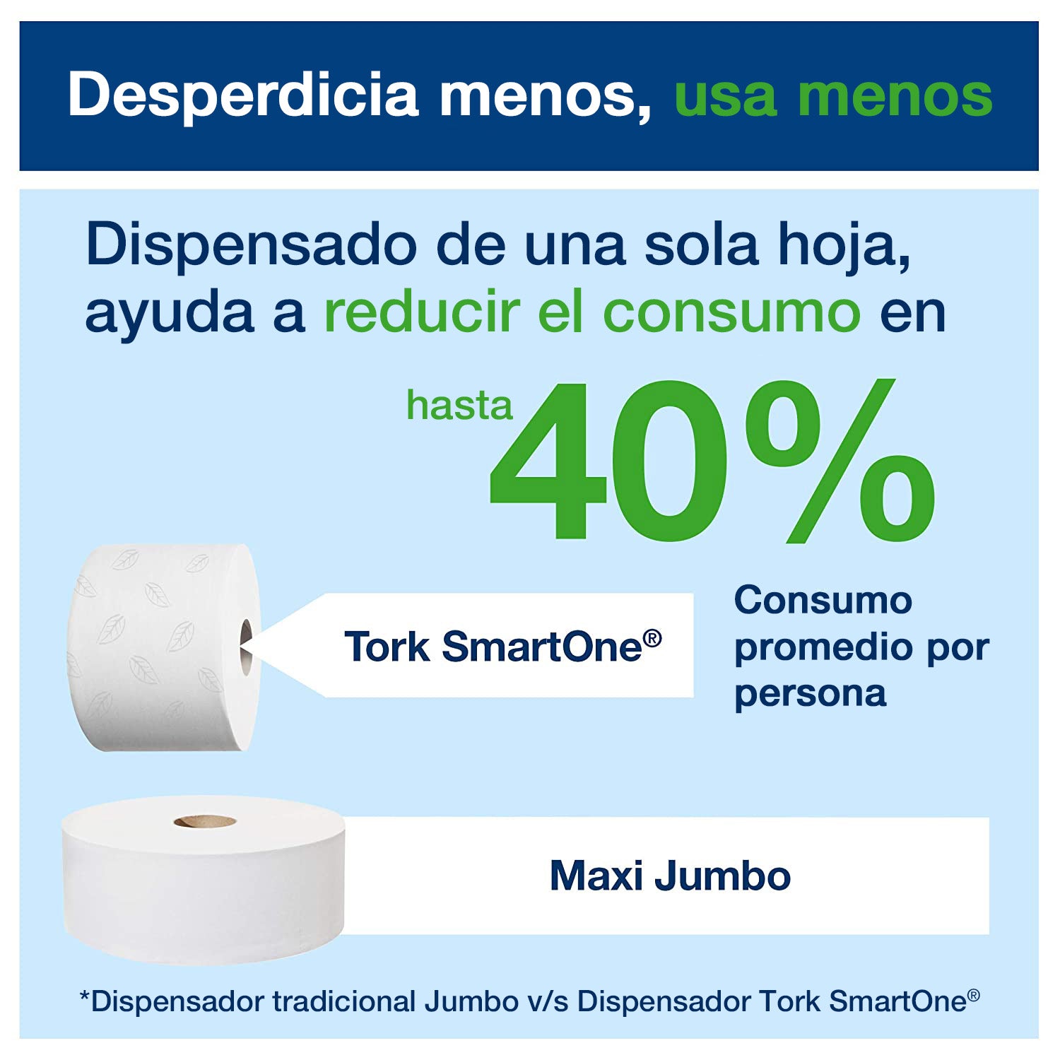 DISP. HIGIENICO TORK SMARTONE MINI BLANCO
